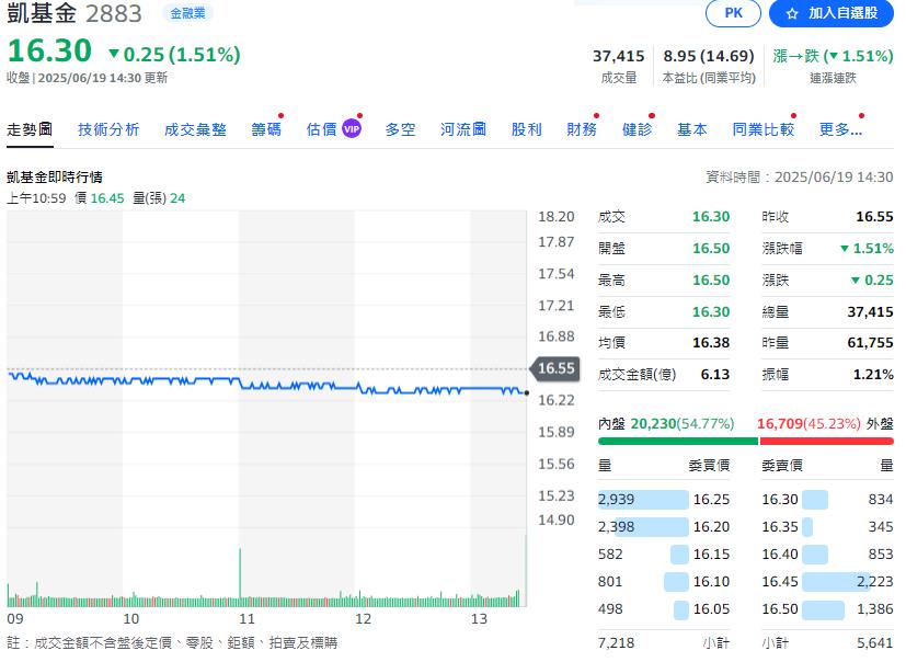 搶頭香! 凱基銀行獲金管會核可試辦虛擬資產保管業務