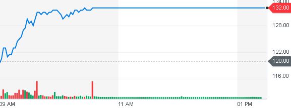 景碩(3189)有望打入輝達供應鏈 7月10日起到今天為止,波段漲幅逾39%