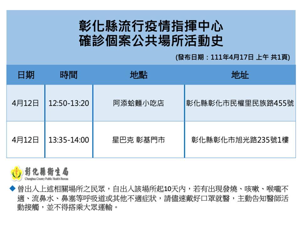 快新聞／彰化+6「1男曾參加阿妹演唱會」　確診者足跡含星巴克、小吃店