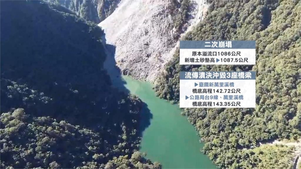 距離壩頂只剩約1公尺！　萬里溪堰塞湖估週一凌晨溢流