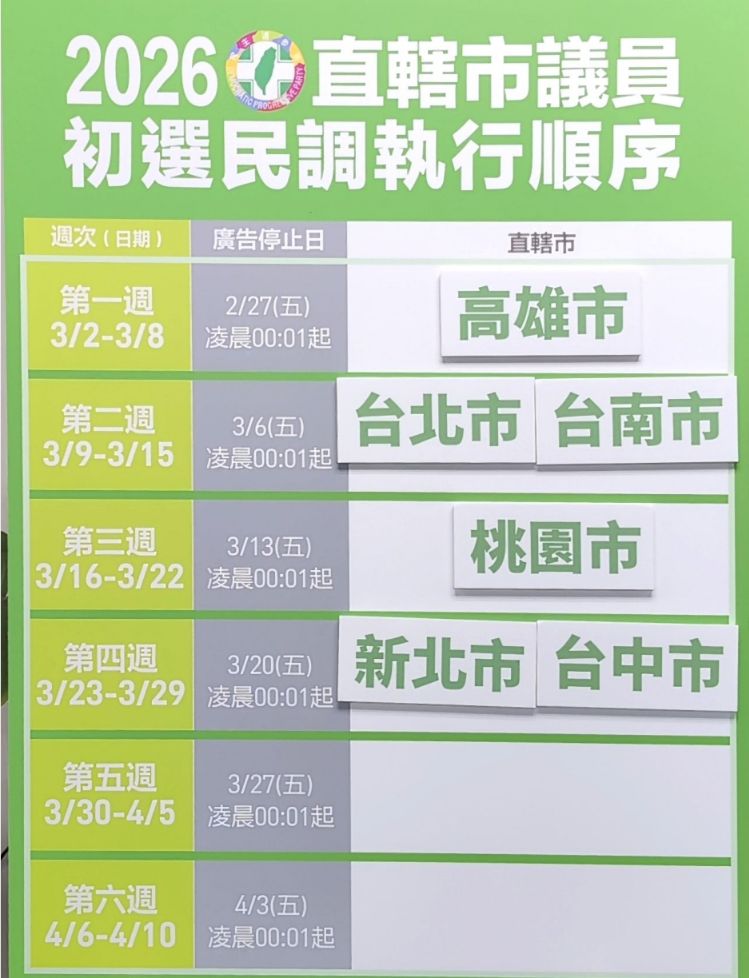 快新聞/綠新莊議員初選5搶4 蘇巧慧:勝出者將共組「最強新北隊」