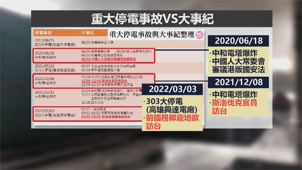 逢大事就出事？台電停電事故　林楚茵：有蹊蹺