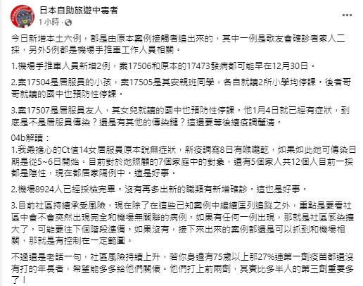 快新聞／本土今再增6例　前台大醫憂「這件事」發生讓社區感染擴大