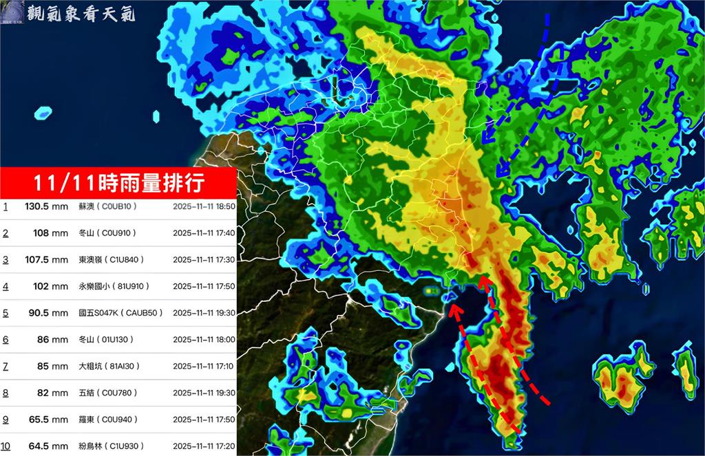 共伴雨帶「接手」夜襲宜蘭⋯累積雨量飆破千毫米!粉專示警:會持續到半夜