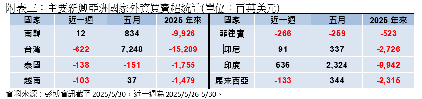 關稅消息紛亂 牽動市場震盪 輝達強撐美股領股市走揚