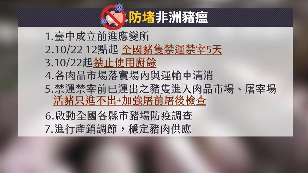 非洲豬瘟疑入侵台灣 政府全力強化食安把關、邊境查驗