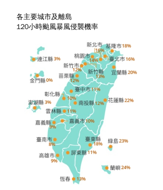 下週有機會放颱風假嗎？米克拉「不排除發布海警」最新暴風圈侵襲率曝光