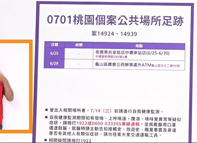 快新聞／中壢「1傳20人」複雜交友圈再添1確診　多數住旅館市府坦言疫調困難