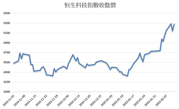 突穿關稅壓力 中國科技與內需市場掘起 成長潛力值得期待