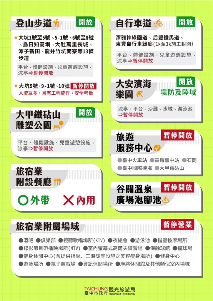 快新聞／台中登山步道、自行車道有限度開放　一張圖看懂哪裡可去