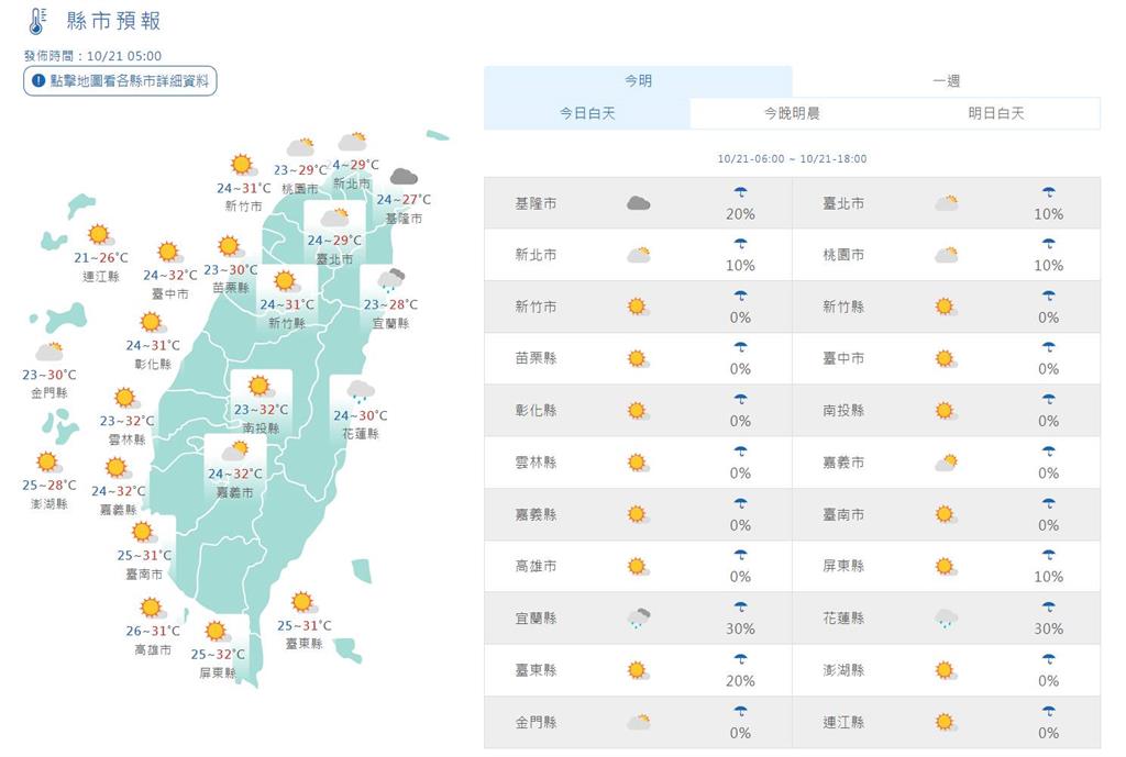 快新聞／白天起東北風減弱降雨趨緩　準颱風「潭美」最快今生成影響時間曝光