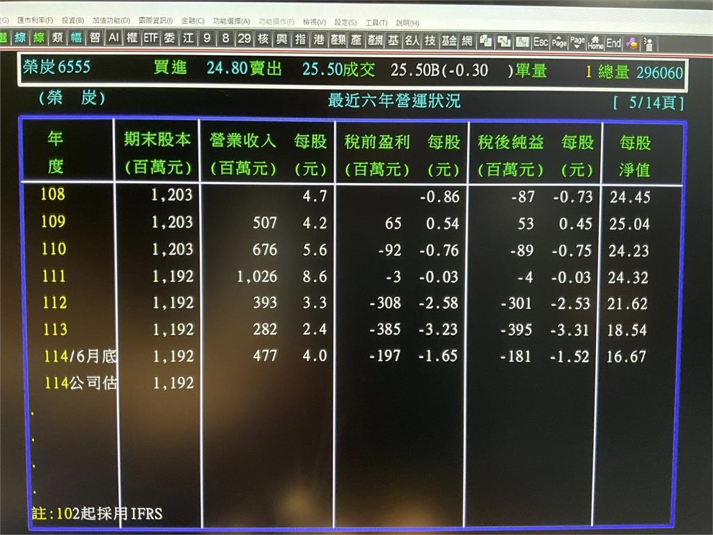 劉世芳外甥爆賺紅錢!謝金河酸中國「棒子打蚊子」揭持股內幕:手法太粗糙