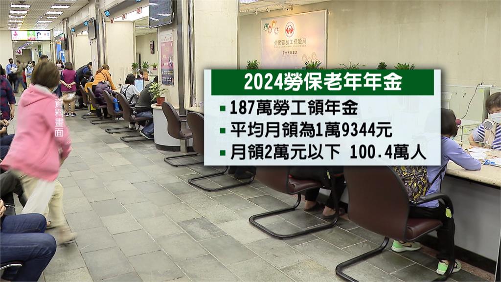 退休金不夠用？　187萬人領勞保年金　　　超過百萬人月領不到2萬元