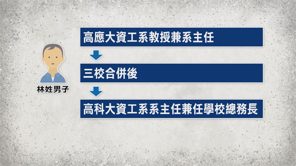 高科大前總務長勾結弟弟包學校工程! 檢起訴求重刑18年