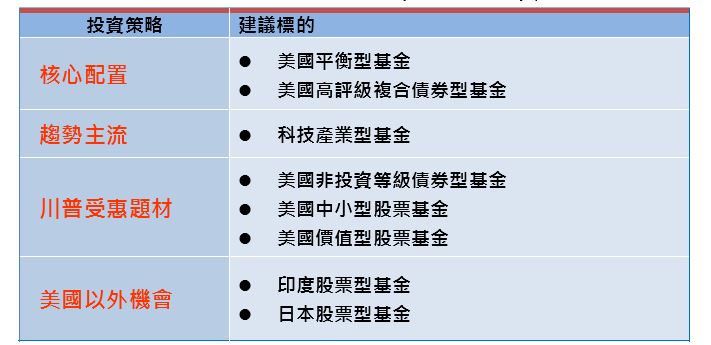 川普重磅回歸