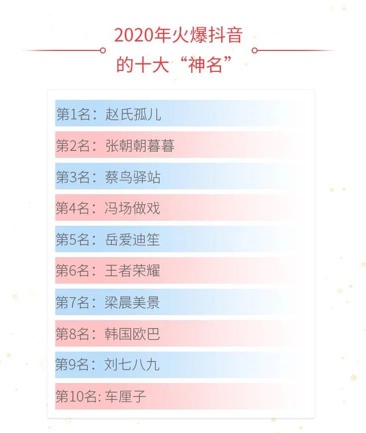 四字名正夯?中國父母腦洞大開…竟取名「王者榮耀、馮場作戲」!