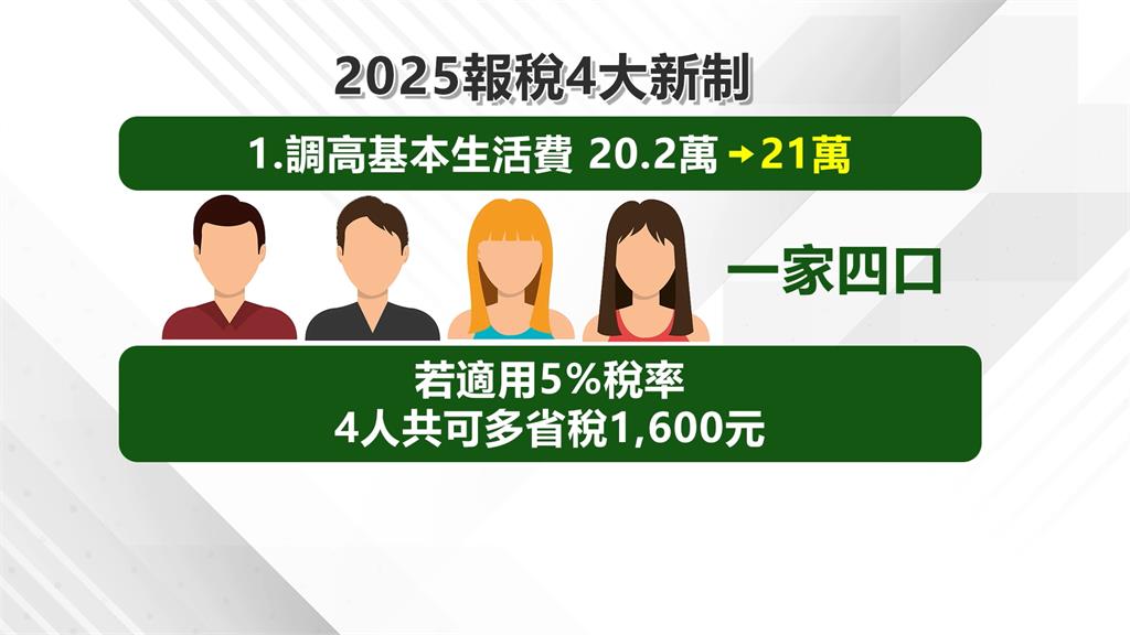 報稅季來了! 綜所稅減稅紅包大放送