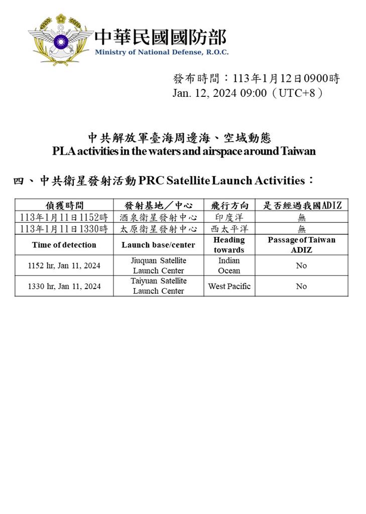 快新聞/選前24小時 中國不演了 空飄氣球襲台創新高「包夾台灣島」