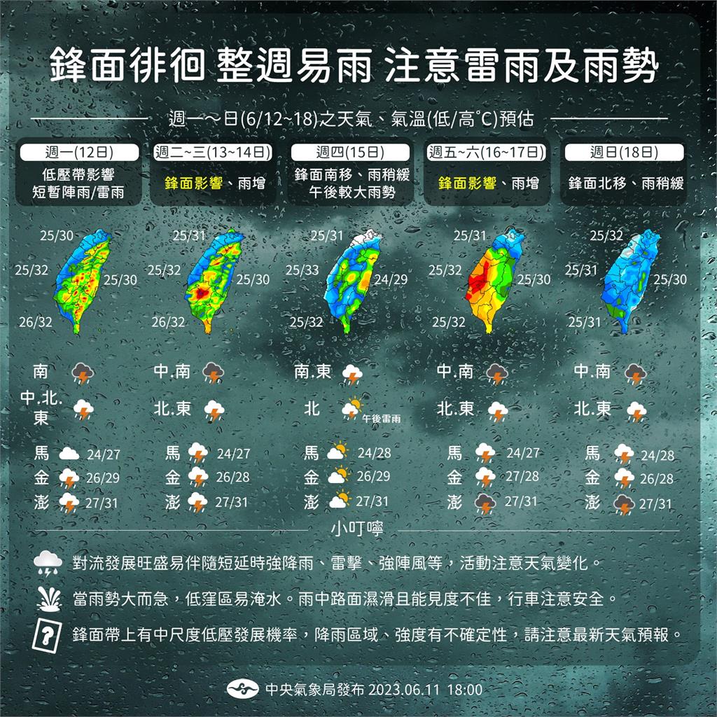 快新聞／1張圖看未來一週雨怎麼下！　13日開始鋒面滯留影響全台