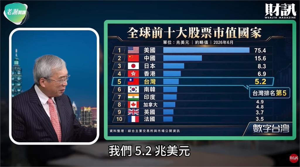 一粒米養大百家！謝金河估台積電供應鏈「10年後超狂市值」親揭1大關鍵