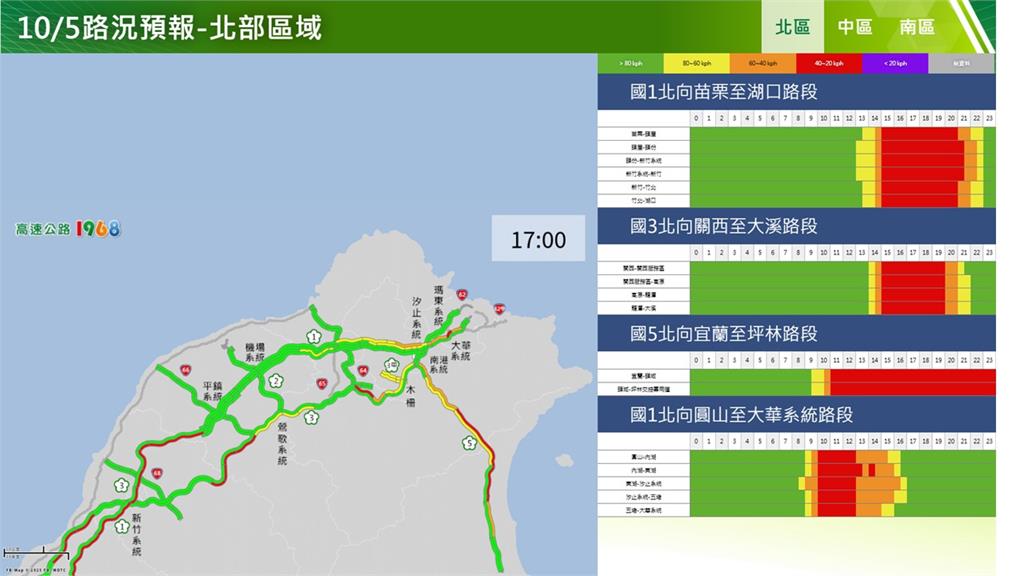 快新聞/中秋節連假第2天! 國道、省道22大地雷路段曝光