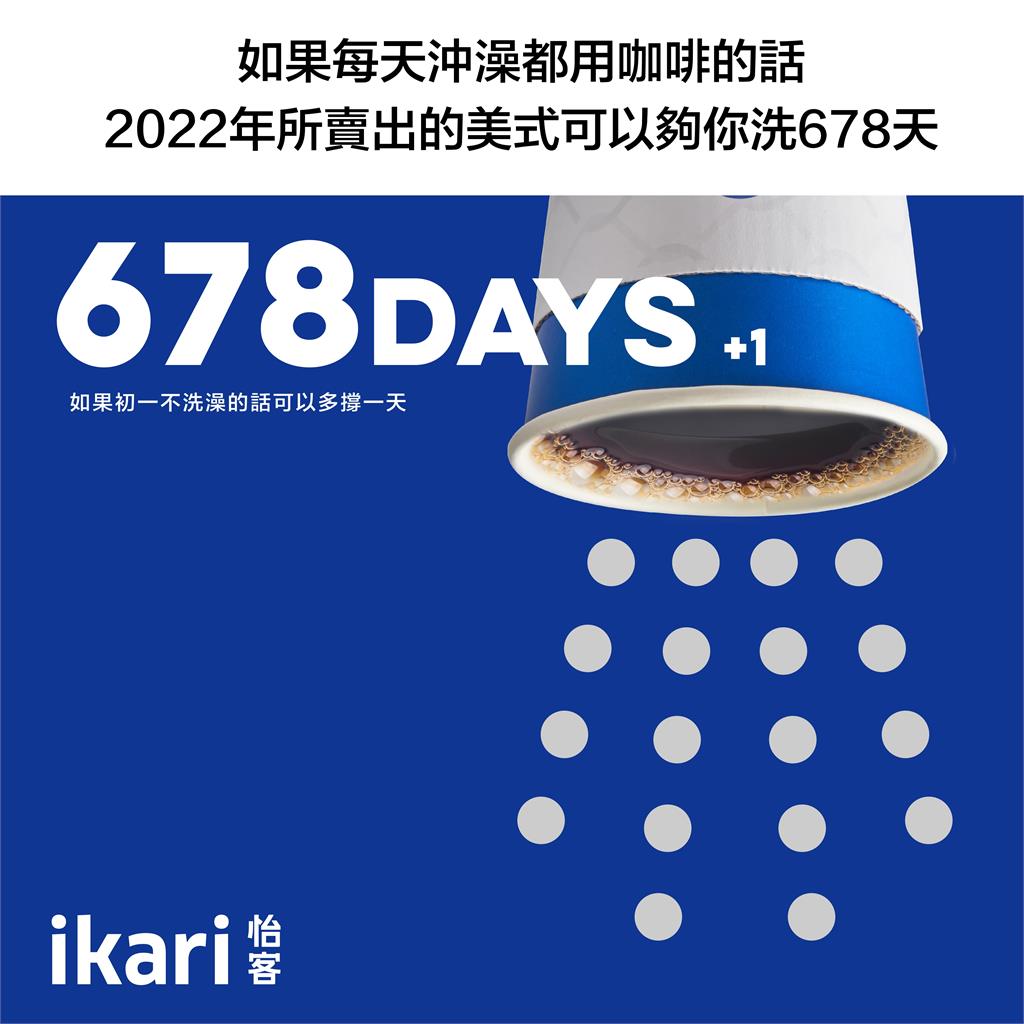 ikari怡客2022　年度關鍵數字揭密