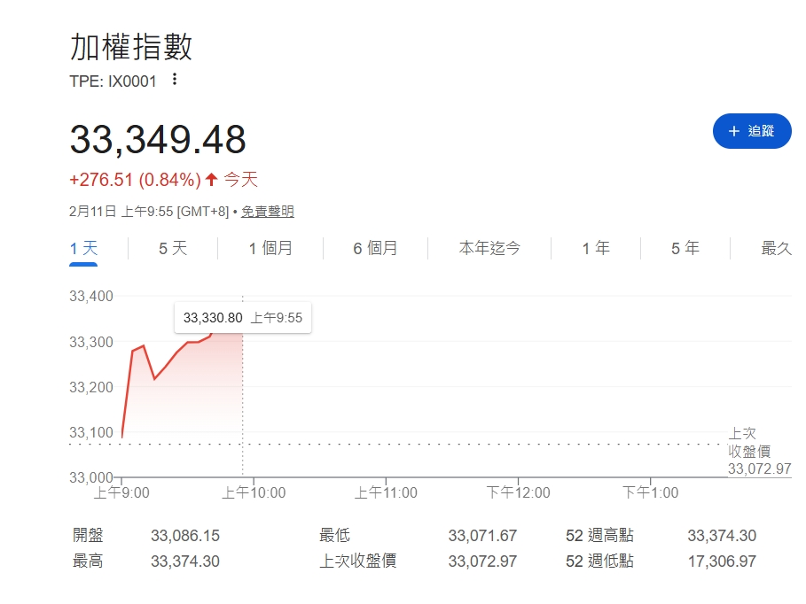 台積電逼近2000元？專家揭金蛇年封關日  台股恐有這風險！