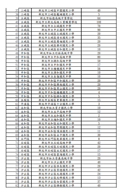 快新聞/颱風海葵進逼 新北開放部分道路紅黃線、218所學校停車