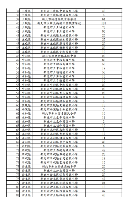 快新聞／颱風海葵進逼　新北開放部分道路紅黃線、218所學校停車