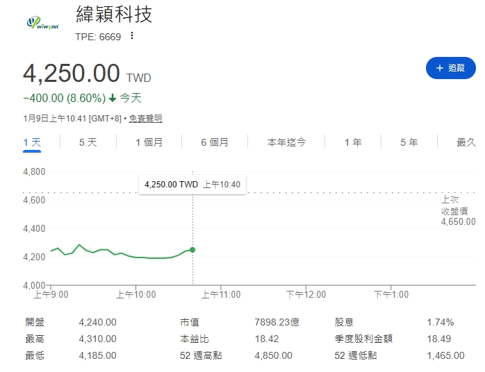 緯穎2025年第四季業績驚人！營收年增152.9%營創新高