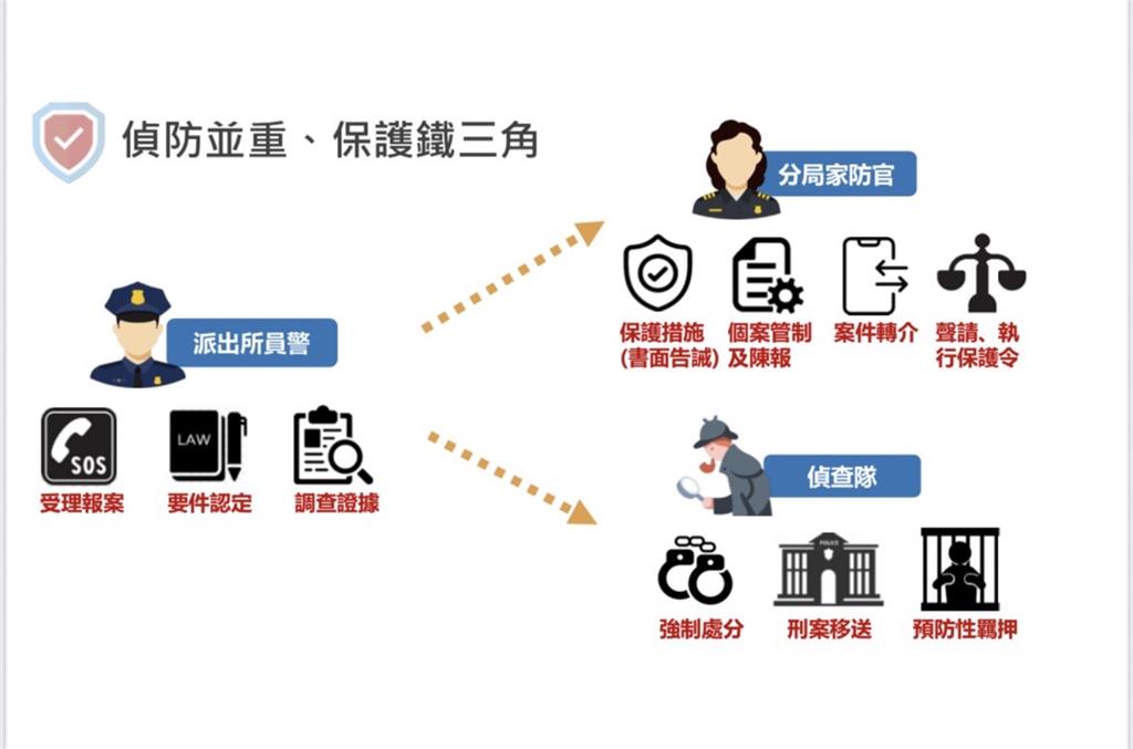 跟騷法上路!侯友宜呼籲「落實執法 保護被害人」