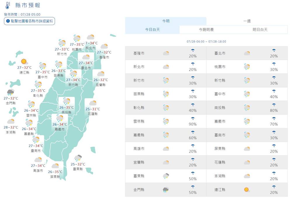 快新聞／今溫度回升！低壓系統明靠近　全台有雨「連下2天」