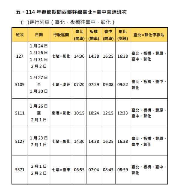 快新聞/台鐵春節再加開24班列車 搶票時間曝光
