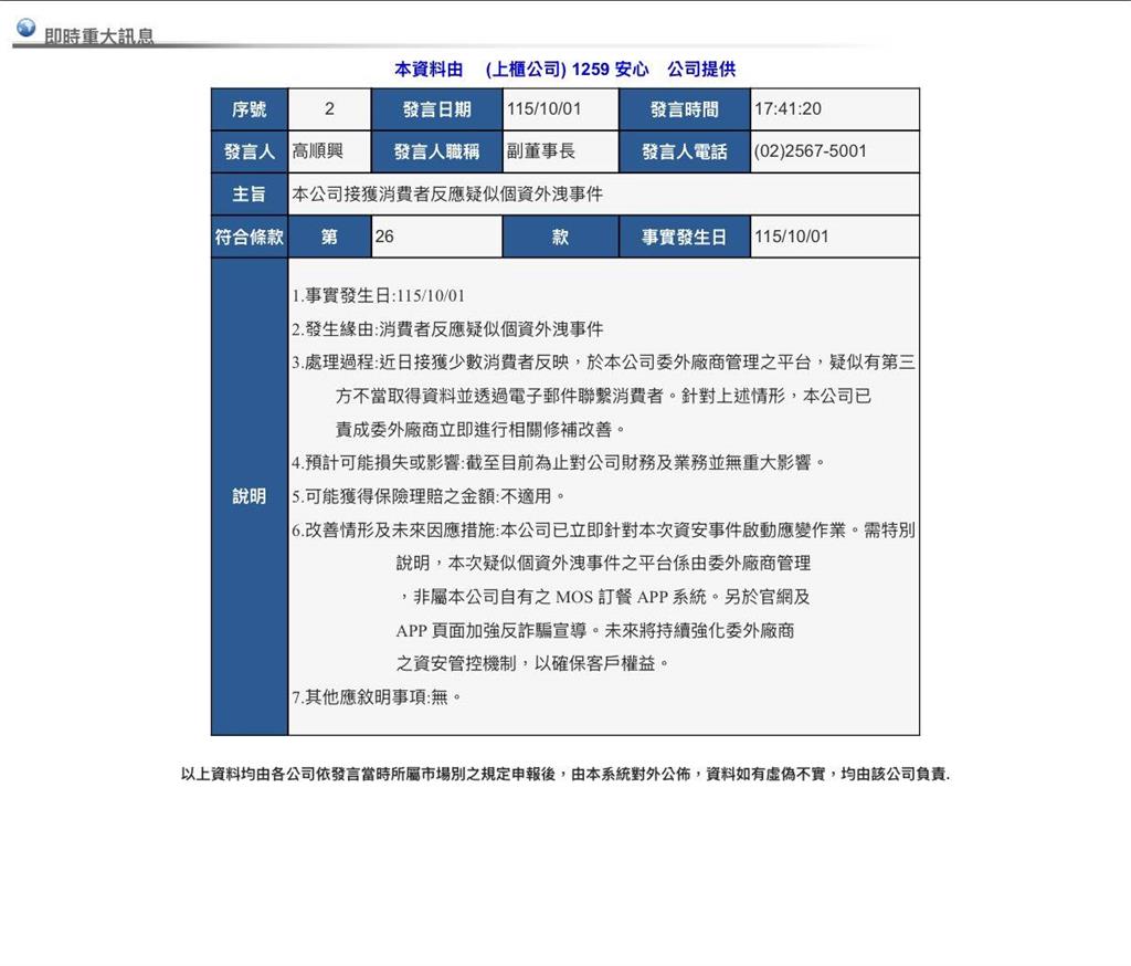 快新聞／摩斯漢堡爆個資外洩！業者認了
