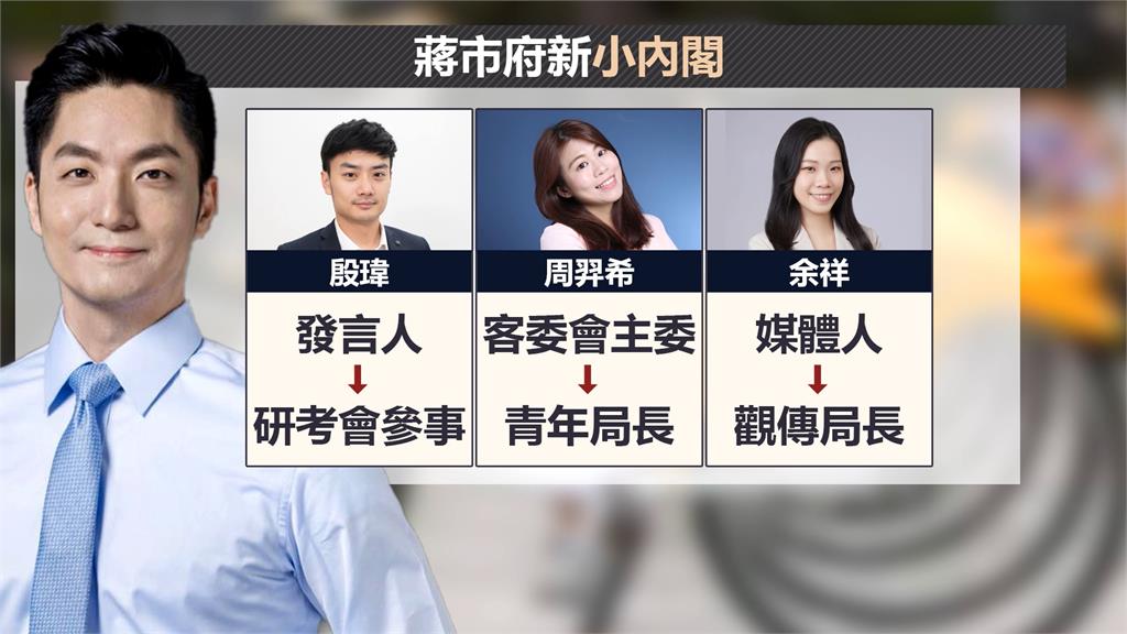六局處首長異動、發言人團隊新面孔 市府人事大風吹!蔣萬安否認這件事