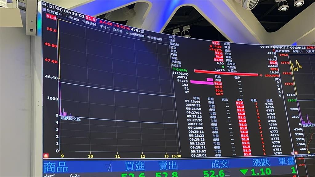 他拿20萬「全職靠股票維生」當沖139天！少年股神曬「真實收益」畢業了