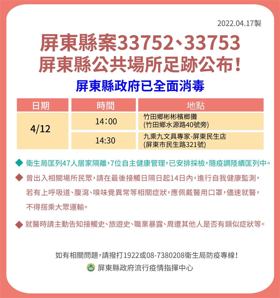 快新聞/屏東+14「6例為娛樂場所衍生」 最新確診者足跡太平洋百貨、內埔地區農會入列