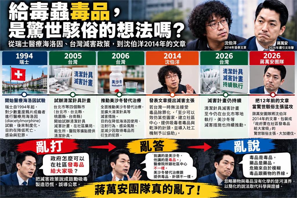 猛轟沈伯洋反傷自己？他列蔣萬安「3亂」酸：原來自己站在「減害政策」光譜