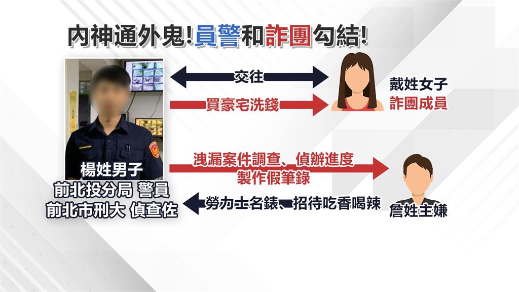 愛上詐騙集團女成員　北市刑大前偵查佐成內鬼當「門神」