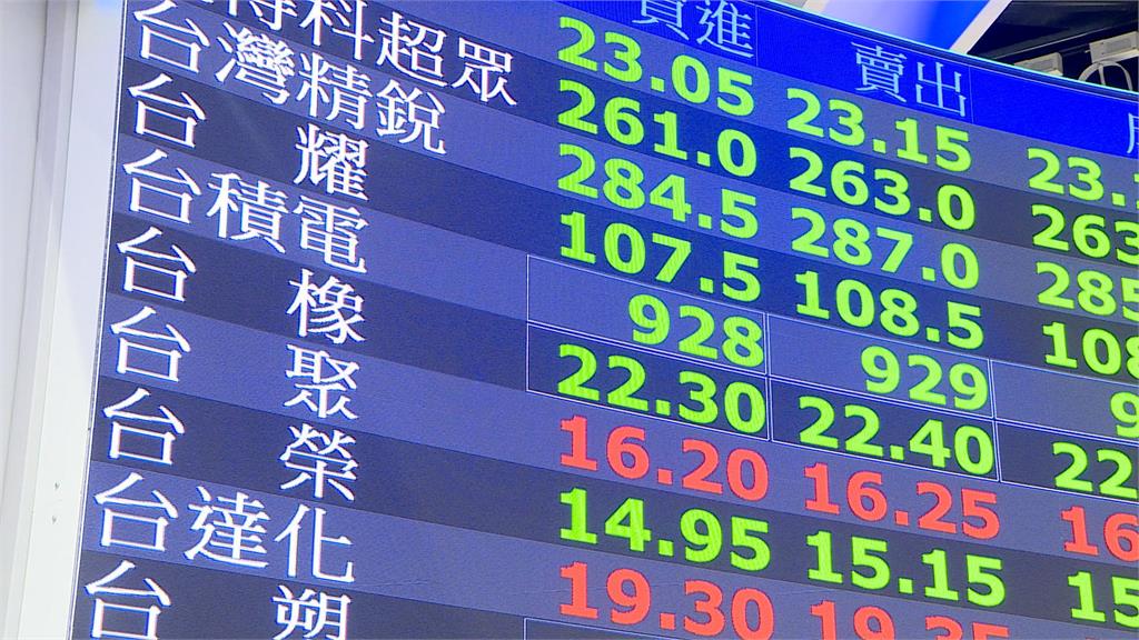 股災!台股盤中重挫982點 失守22000創史上第3大跌點