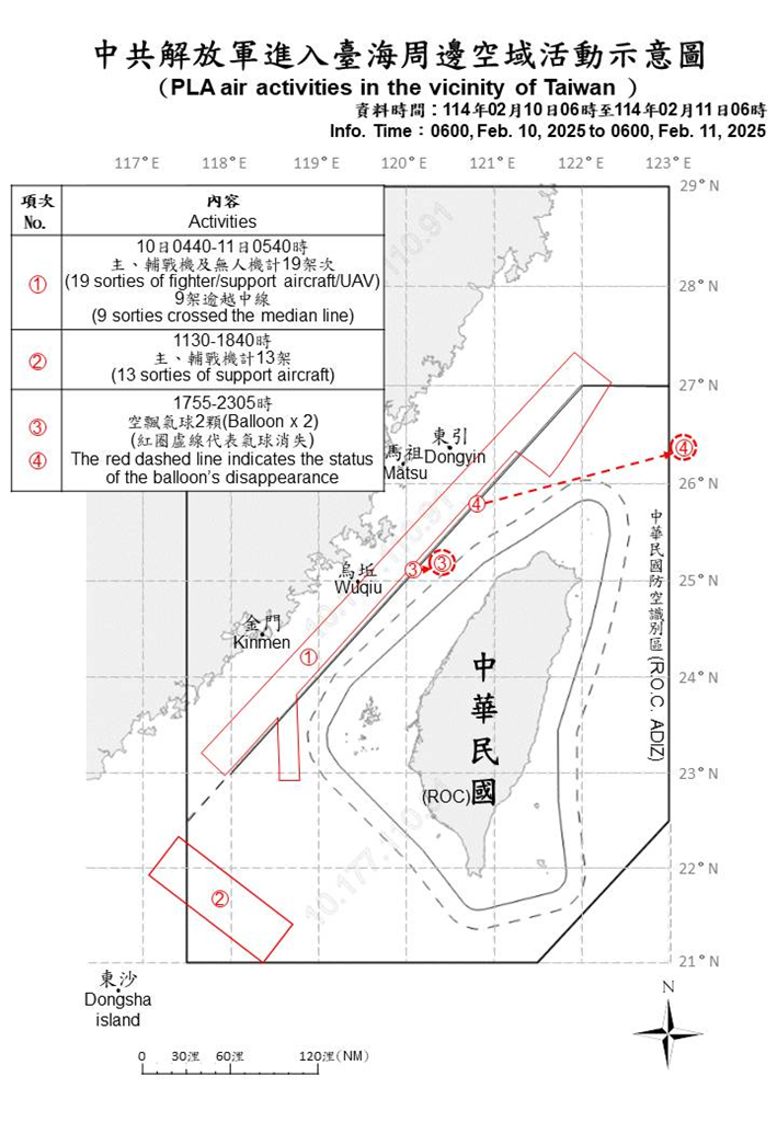 快新聞/中國大舉出動!派出40機艦、1公務船擾台 另偵獲2空飄氣球