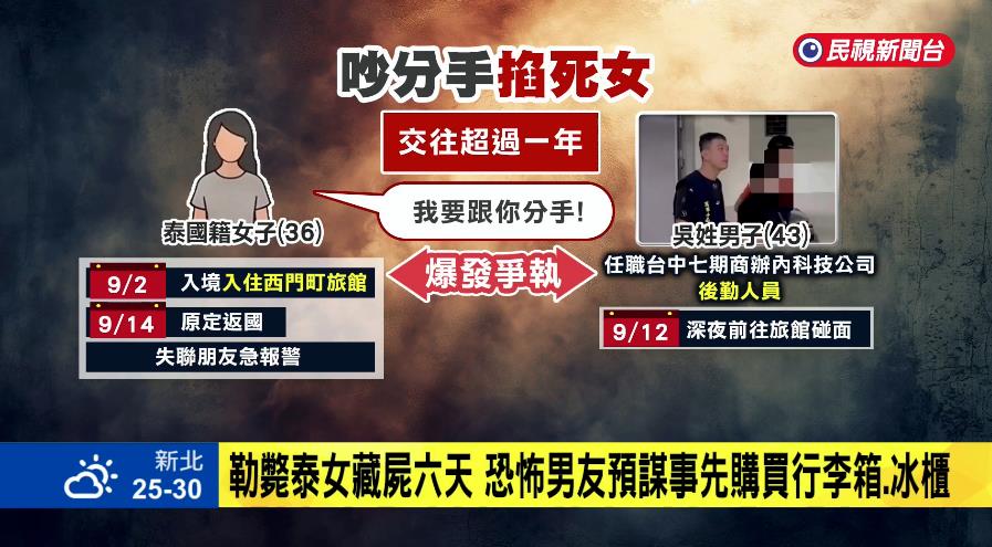勒斃泰女「運回公司冰」同事辦屍上班！冷血男「落網日撞頭七」超玄
