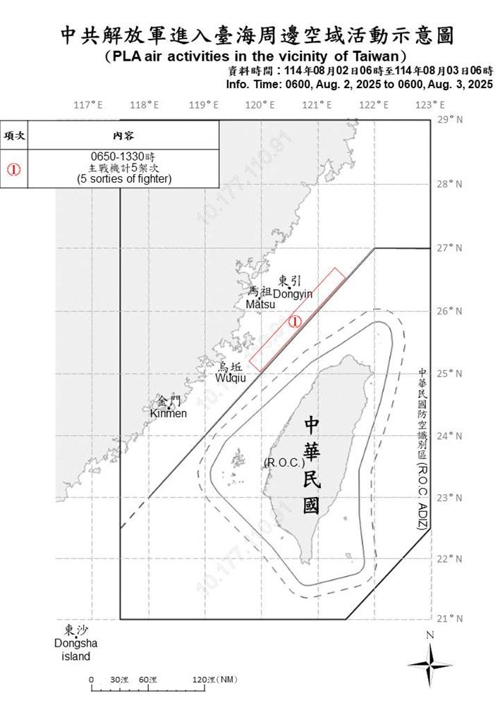 快新聞／中國持續擾台！　國防部偵獲5機7艦在台海周邊活動
