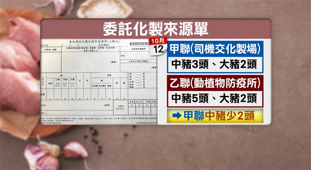 死豬三聯單數據有落差遭竄改 中檢赴環保局釐清