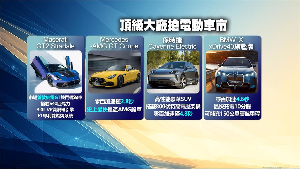 電動車新時代!瑪莎拉蒂推純電SUV 賓士挑戰駕馭極限