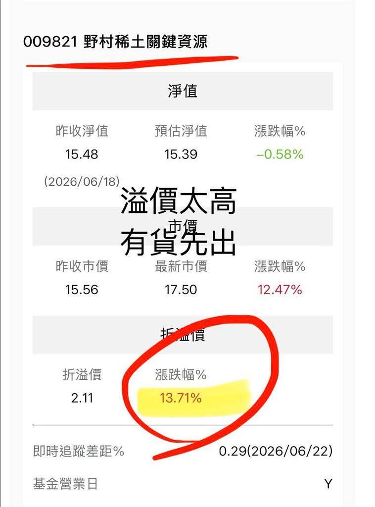 「這1檔ETF」掛牌3天股價暴衝近14％！不敗教主急喊8字籲投資人做「1操作」