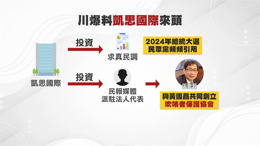 揪跟拍主謀！質問徐巧芯.黃國昌　王義川轟：台灣政治史醜聞