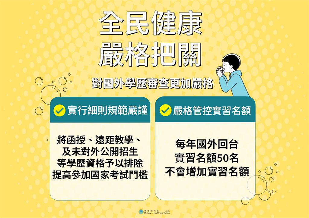 快新聞/波波醫師爭議 衛福部4重申:對國外學歷審查嚴格把關