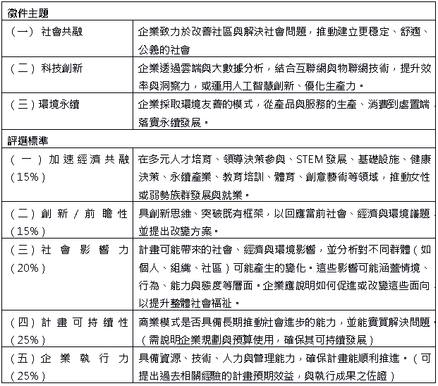 第三屆「渣打女力創業獎」徵件正式起跑！　總獎金新台幣兩百萬元