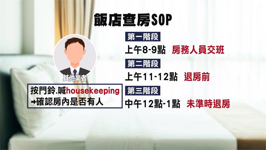 飯店驚魂! 06:30房務人員闖「已入住」房間 情侶檔嚇傻 業者致歉:訓練不足